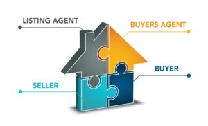 One of the biggest advantages of having a home warranty images